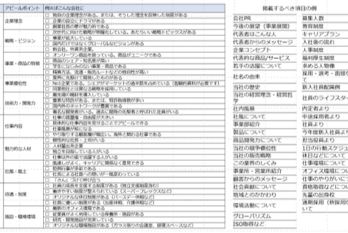 人事戦略・採用フローの構築